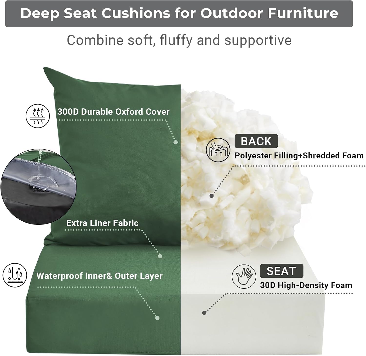 Forest Green Outdoor Patio Seat Cushion Set